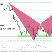 123 Signals Pip Graph