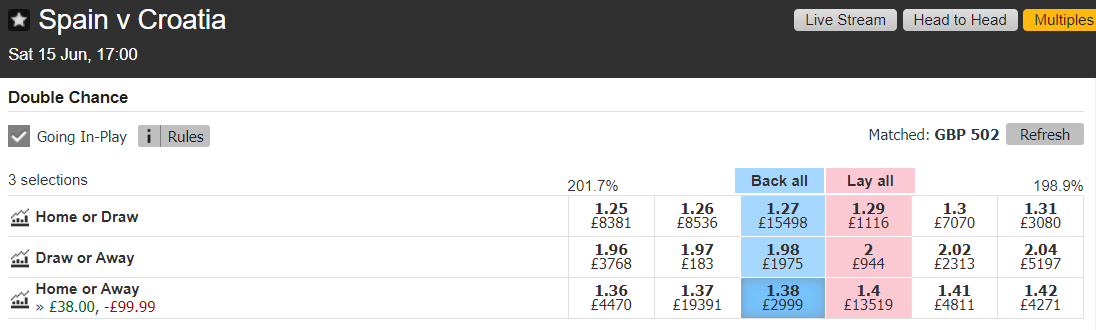 What Does 12 Mean In Betting Honest Betting Reviews