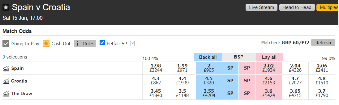 What Does 12 Mean In Betting Honest Betting Reviews