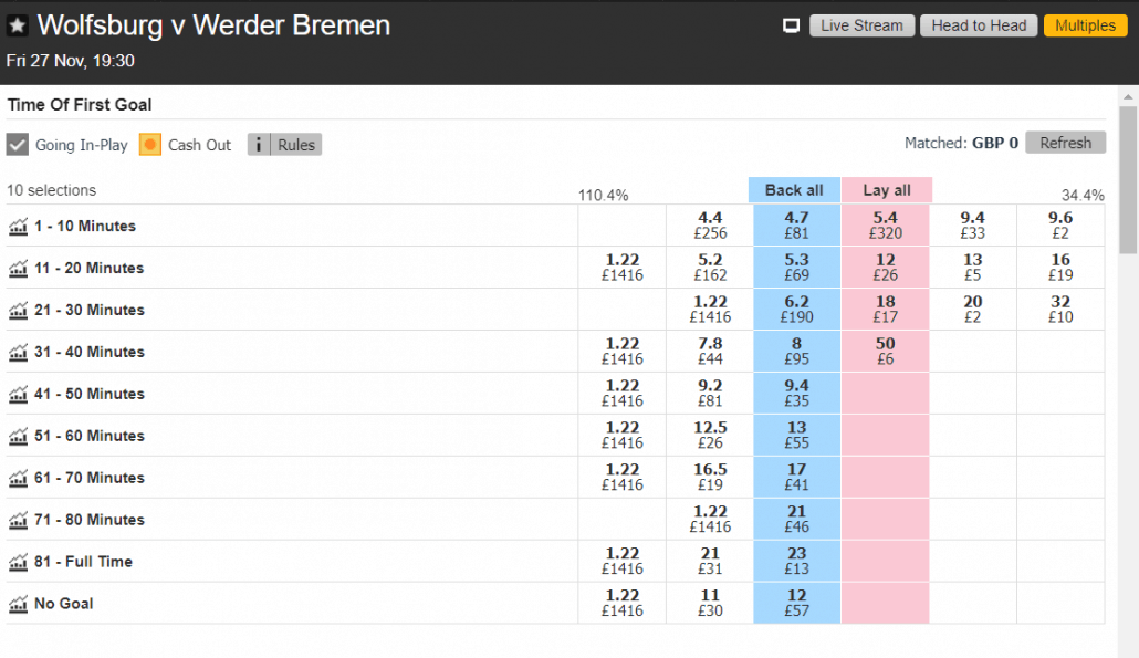 First Goal Time Time of First Goal Strategy - Honest Betting Reviews