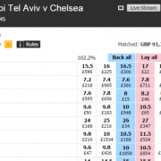 maccabi v chelsea correct score