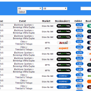 matched betting - dutching pic